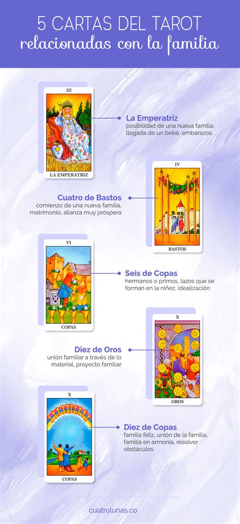 tarot familia|Tirada de Tarot de la familia: esquemas e interpretacion